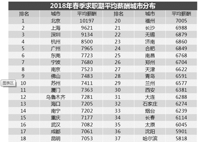 各省人均收入排名_人均收入2018排名