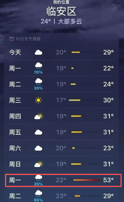 网友晒出的高温截图 图片